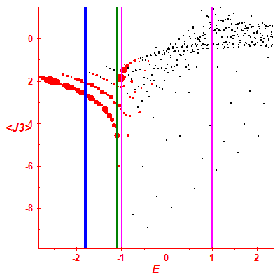 Peres lattice <J3>